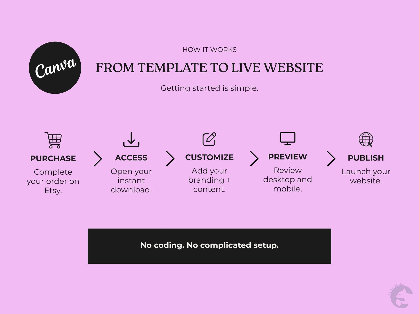 Social Media & UGC Strategist Website | Premium Canva Website Template - Content Creator Portfolio Page - Image 12