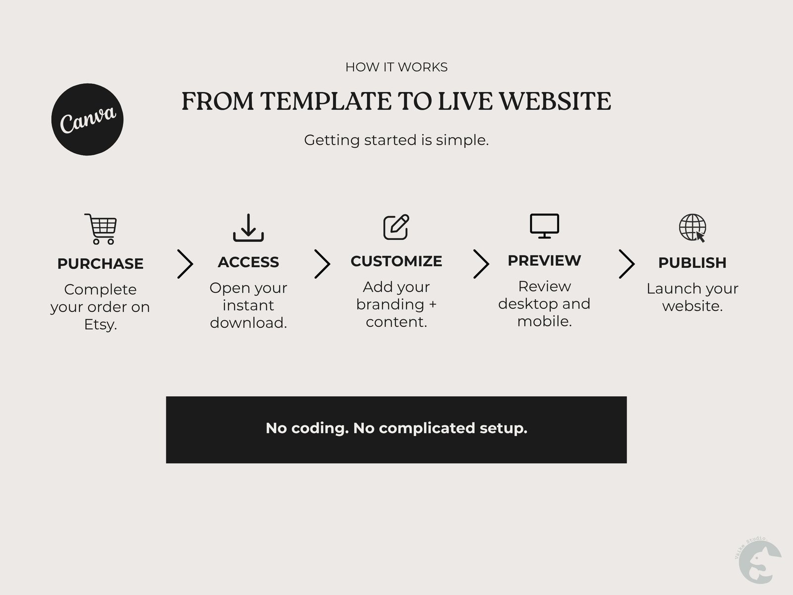 Social Media Strategist & Digital Marketing Website | Premium Canva Website Template - Content Creator - Image 12